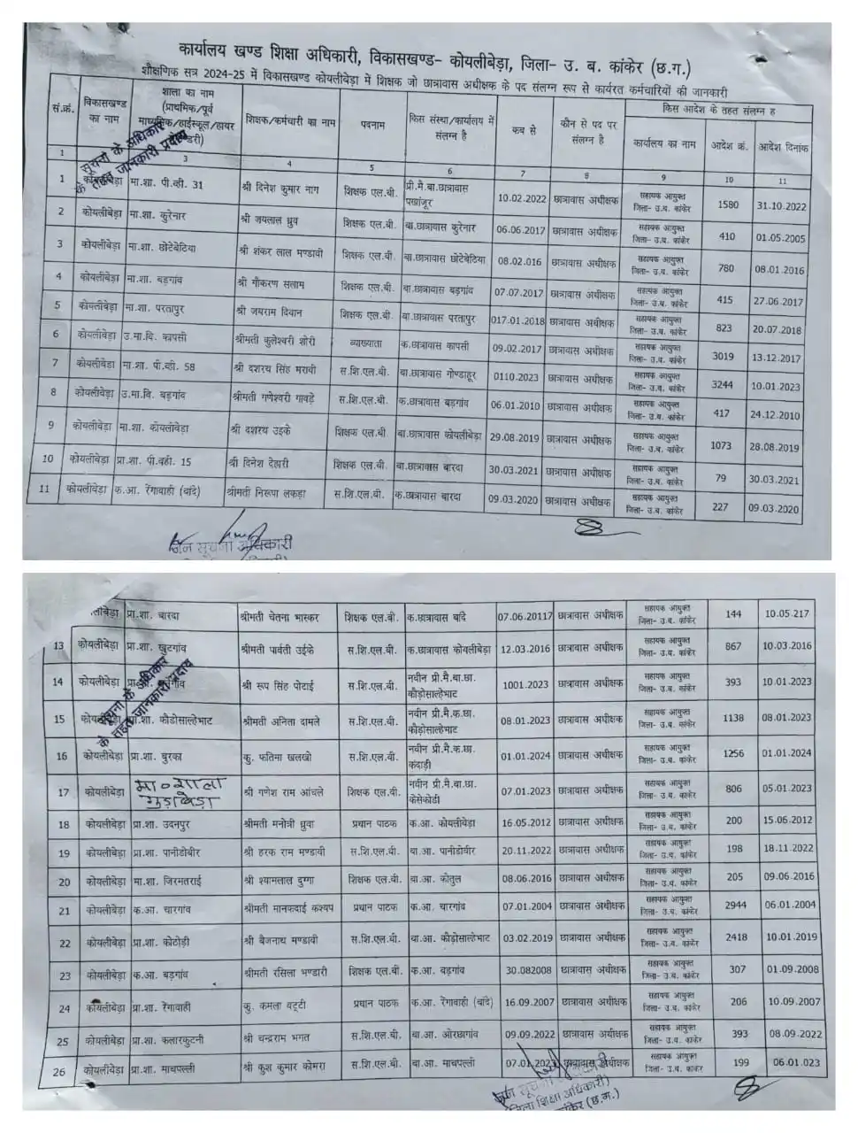 कांकेर शिक्षा विभाग में संलग्नीकरण बना सुविधाजनक पदस्थापना का ज़रिया