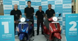 एक दिन में 26000+ गाड़ियां बिकीं 6570 इलेक्ट्रिक चेतक स्कूटर शामिल
