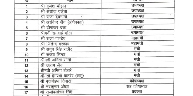 संगठन में नया जोश, सेवा में नया संकल्प -भाजपा कांकेर की नई कार्यकारिणी घोषित। युवा उत्साह और अनुभवी मार्गदर्शन का संगम #Kanker, #BJPKanker, #BJPChhattisgarh, #MaheshJain, #KiranDev, #PawanSai, #BJPSangathan,
