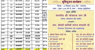 कागज़ों में “निविदा प्रक्रियाधीन”… मौके पर 30% काम पूरा? 🤔 ₹547.68 लाख का पलाचुर जलाशय-क्या है असलियत ? #RTIRevelation #Kanker #PublicFunds #Transparency