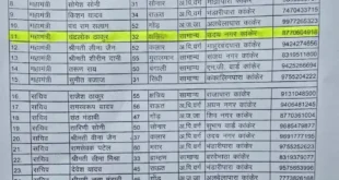 कांग्रेस में ‘दागी’ को जिम्मेदारी! भाजपा ने उठाए गंभीर सवाल #Kanker #Politics #WomenSafety #Debate