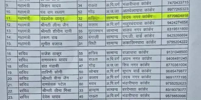 कांग्रेस में ‘दागी’ को जिम्मेदारी! भाजपा ने उठाए गंभीर सवाल #Kanker #Politics #WomenSafety #Debate